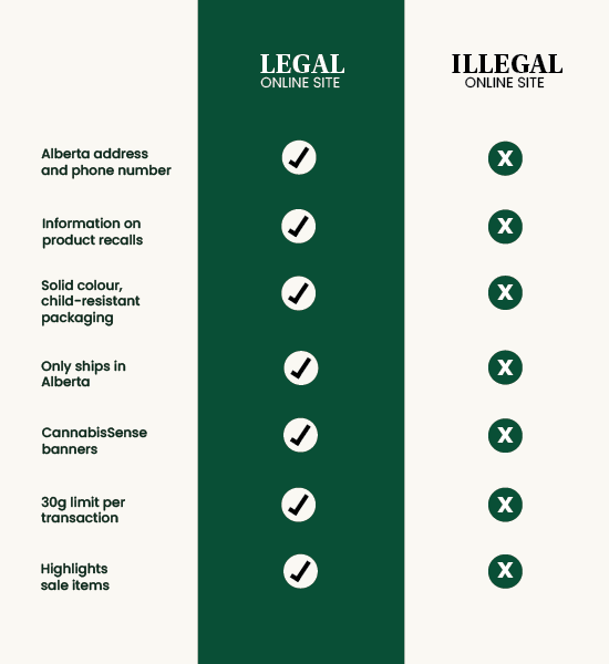 legal vs illegal sites chart