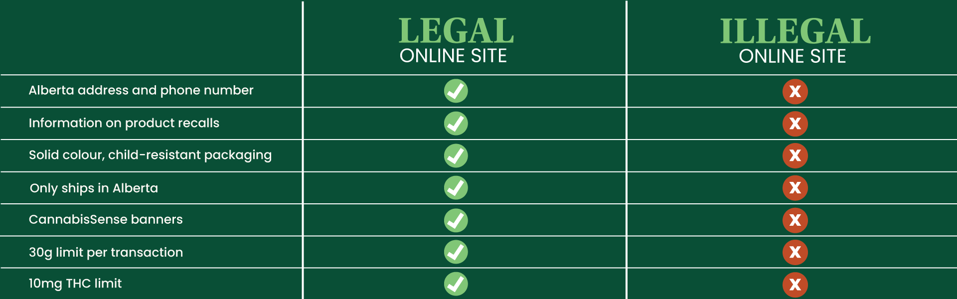 legal vs illegal online sites