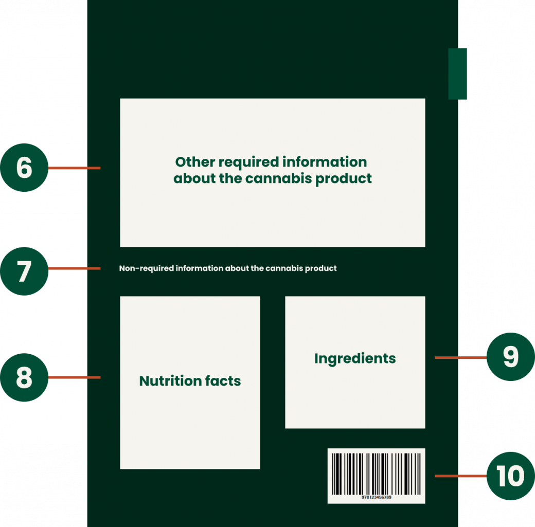 The back of a cannabis label.