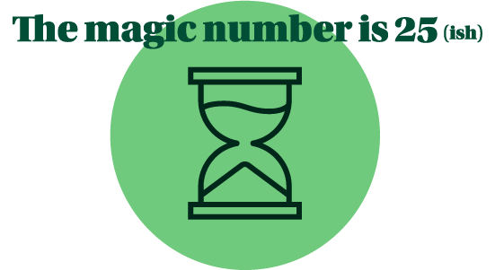 The magic number is 25 (ish) The magic number is 25 (ish)