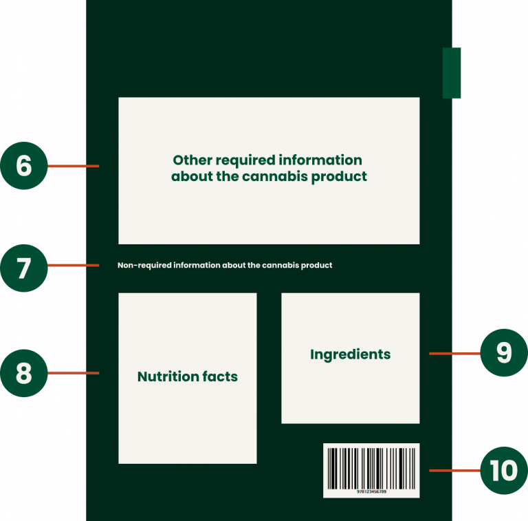 The back of a cannabis label.